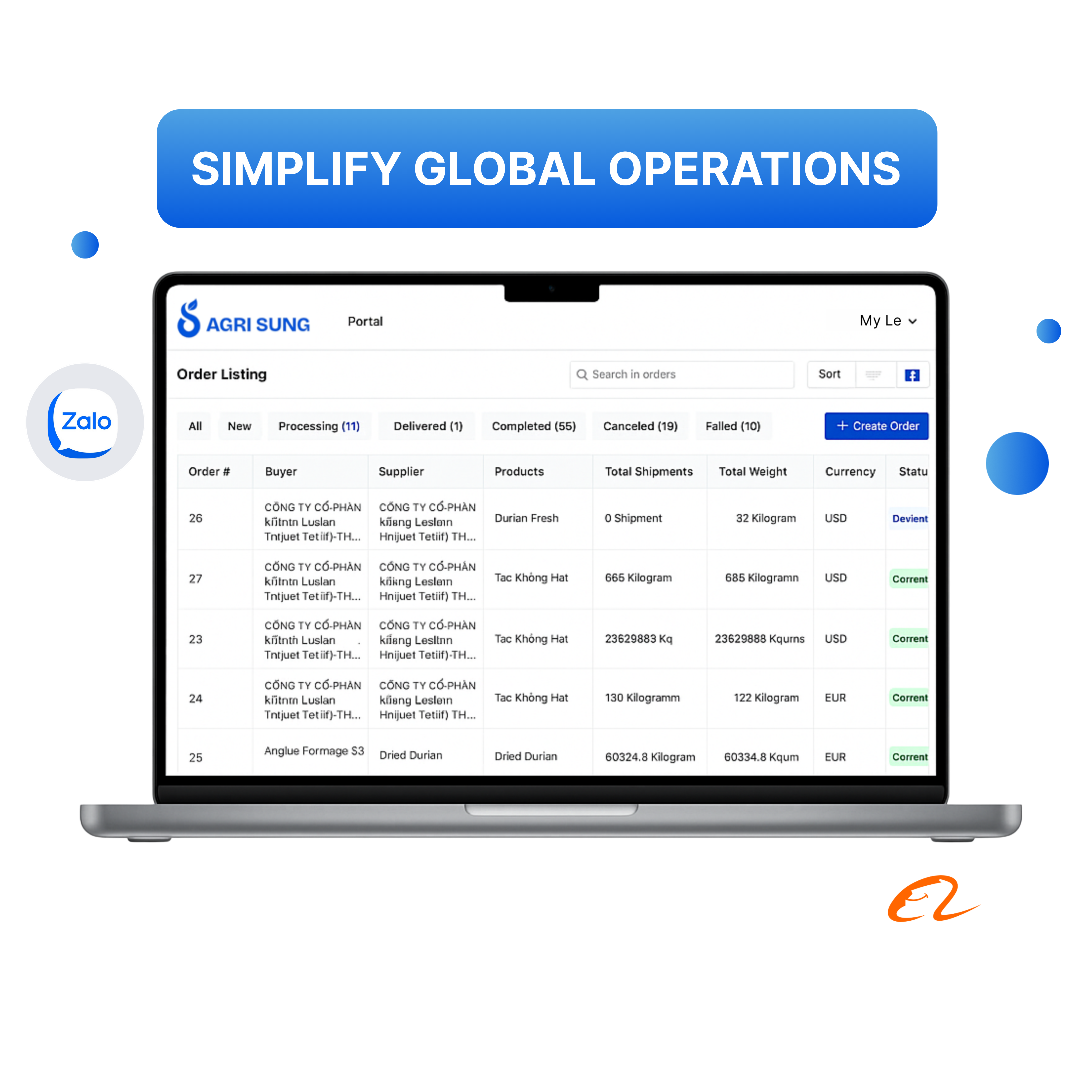 manage order